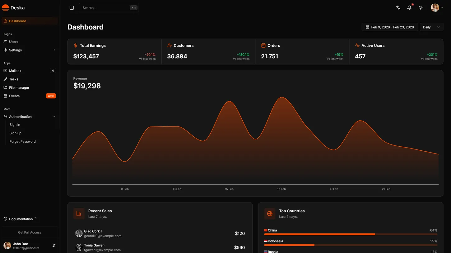 Dashboard page of Deska Nuxt Dashboard Template in dark mode