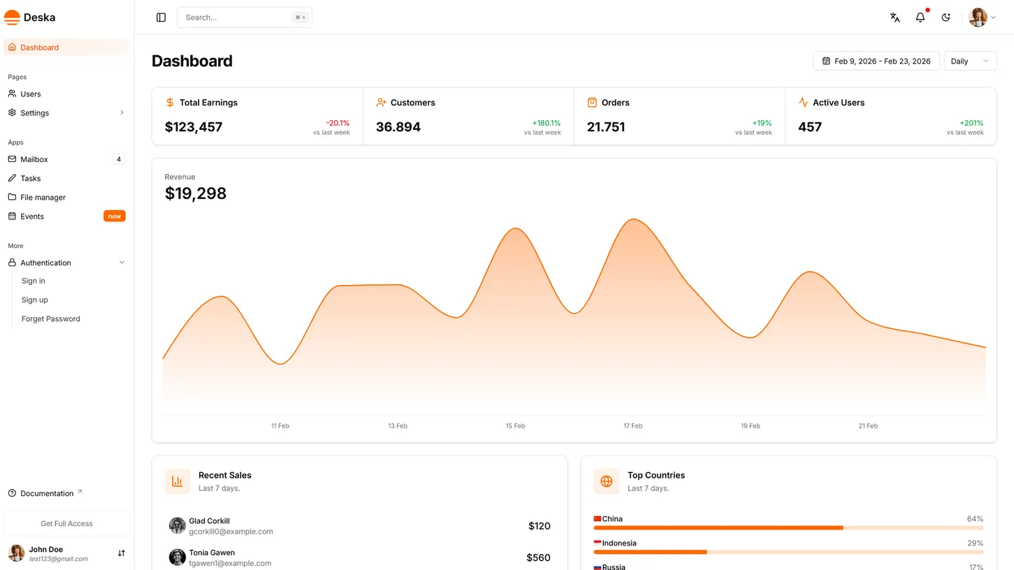 Dashboard page of Deska Nuxt Dashboard Template in light mode